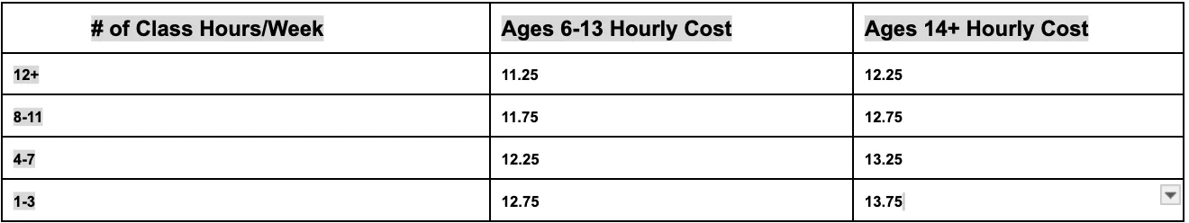 Family job fee schedule table